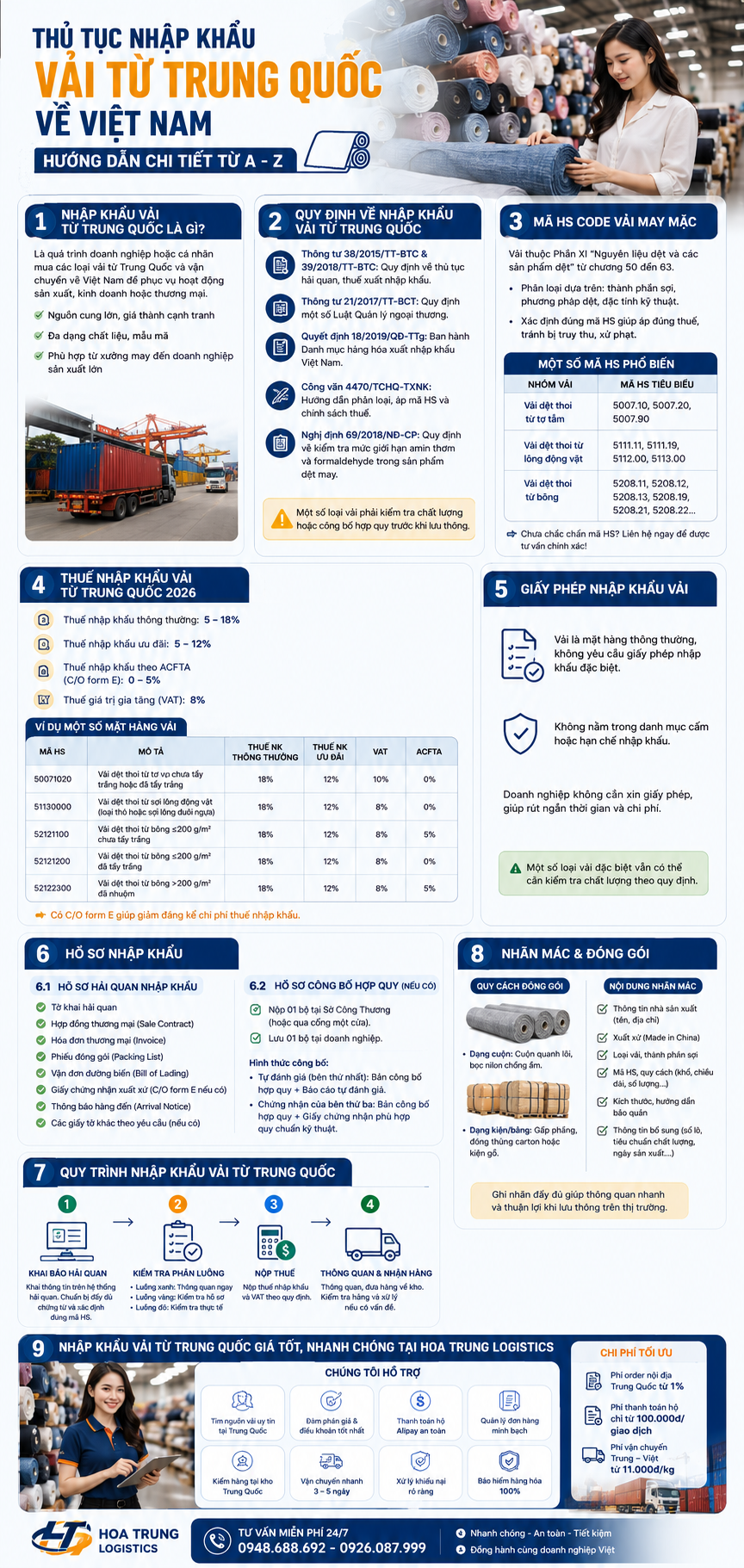 infographic nhập khẩu chính ngạch vải từ Trung Quốc về Việt Nam