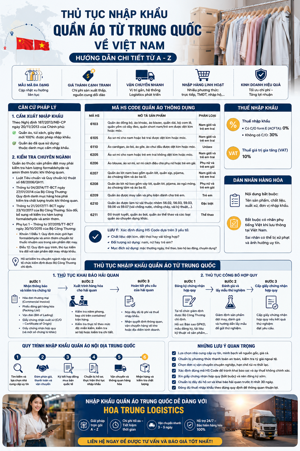 Infographic Thủ tục và quy trình nhập khẩu quần áo Trung Quốc về Việt Nam