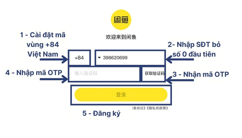 Đăng ký tài khoản Xianyu | Hoa Nam Logistics hướng dẫn