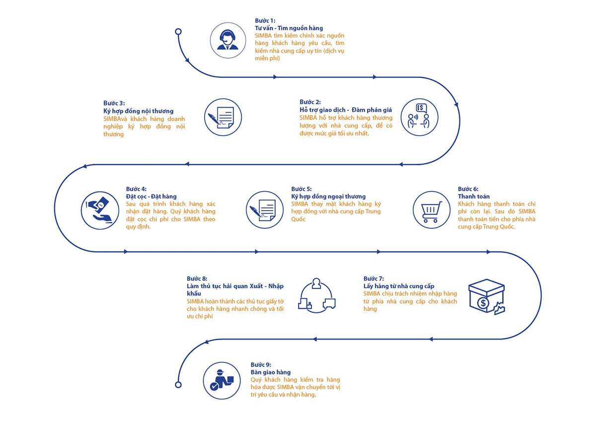 lưu ý với người mua trong quá trình ủy thác nhập khẩu