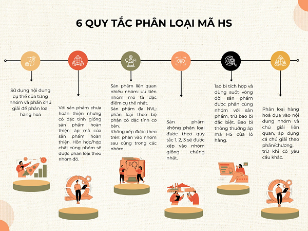 6 quy tắc tra cứu mã HS Code