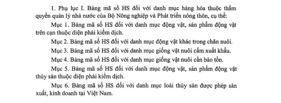 Danh mục hàng hóa phải kiểm dịch trước khi thông quan