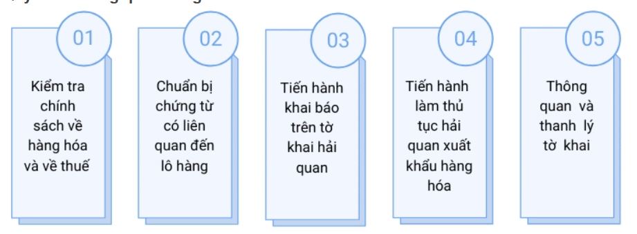 Quy trình thông quan hàng xuất khẩu