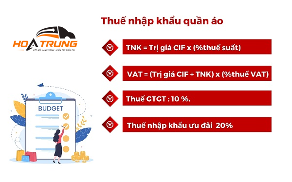 Thuế nhập khẩu quần áo Trung Quốc